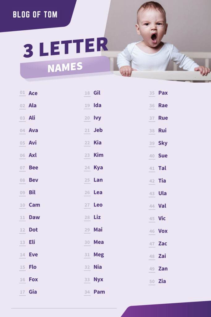 3 Letter Names Infographic