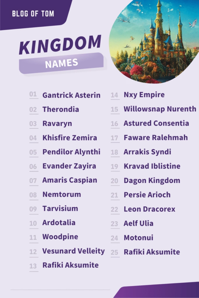 Kingdom Names Infographic