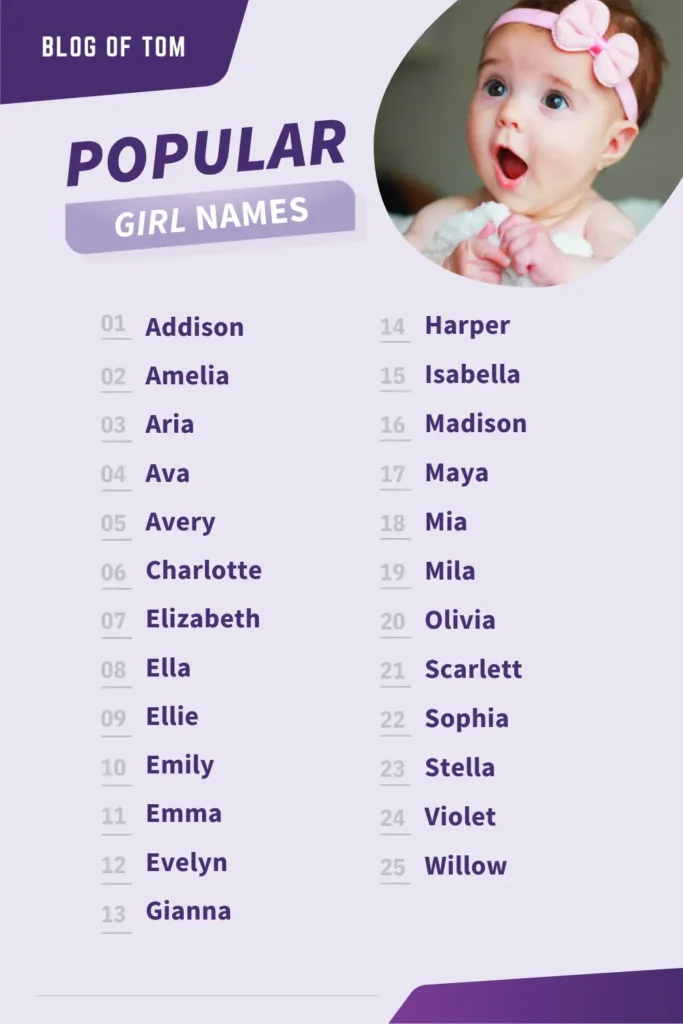 Top 1000 Baby Girl Names In The US (2024) - Blog Of Tom
