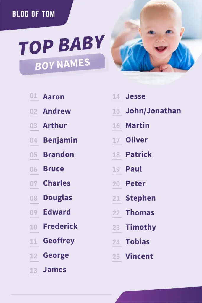 Top Baby Boy Names In The USA (2024) - Blog Of Tom