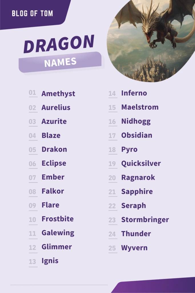 Dragon Names Infographic