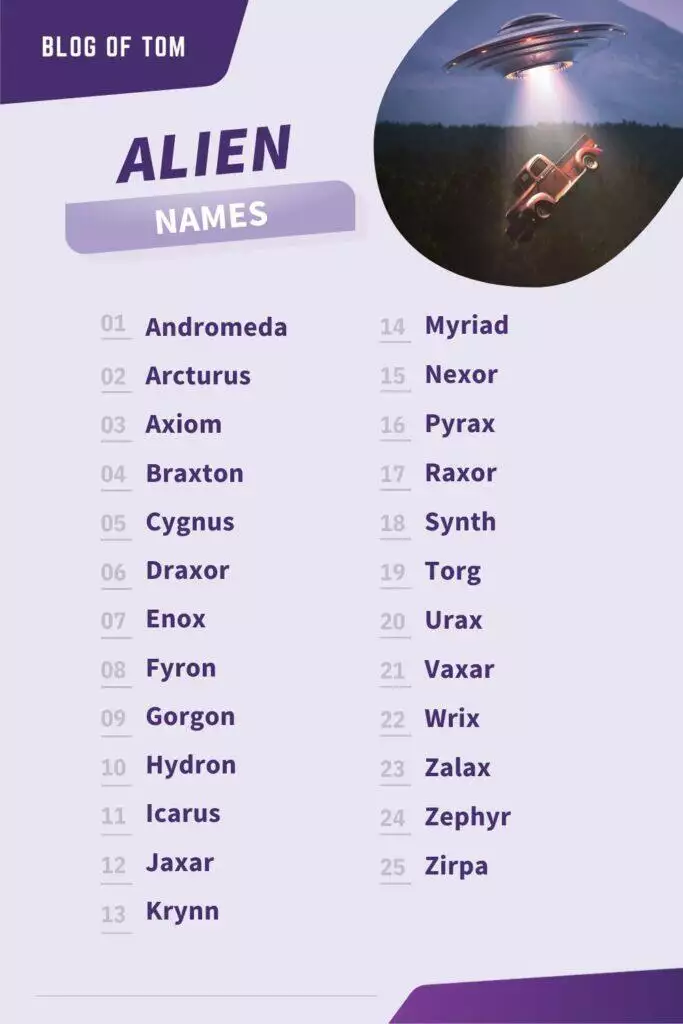 Alien Names Infographic