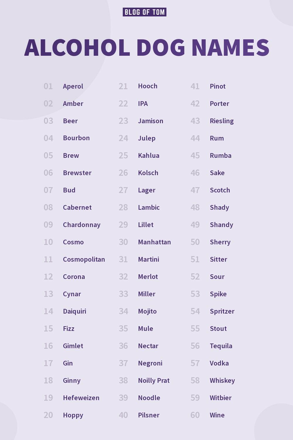 449 Alcohol Dog Names BEST Guide For Spirited Pooches 449-alcohol-dog-names-best-guide-for-spirited-pooches